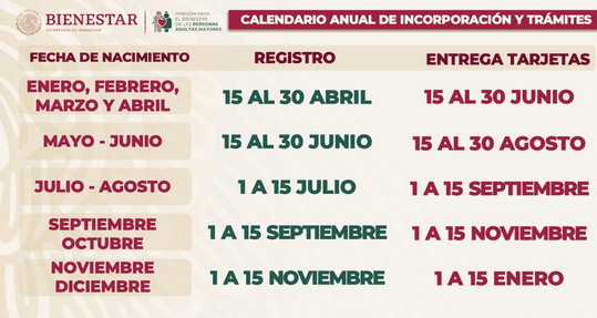 Bienestar publica calendario especial para registro de pensiones de personas adultas mayores y con discapacidad
