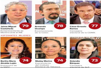 COLUMNA “BAJO LA LUPA”