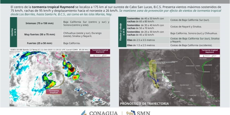 #TormentaTropical #Raymond continúa su desplazamiento frente a las costas del Pacífico, acercándose a la Península de Baja California.