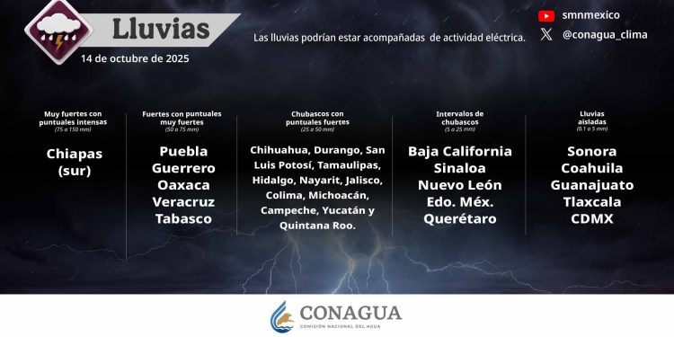 Se prevén lluvias puntuales intensas en Chiapas y muy fuertes en Puebla, Guerrero, Oaxaca, Veracruz y Tabasco