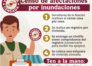 Bienestar inicia Censo casa por casa en zonas afectadas por las lluvias en Hidalgo, Puebla, San Luis Potosí, Veracruz y Querétaro