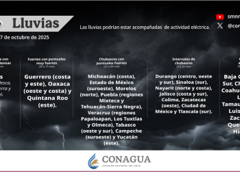 Para este día se pronostican lluvias intensas en regiones de Chiapas, y muy fuertes en zonas de Guerrero, Oaxaca y Quintana Roo