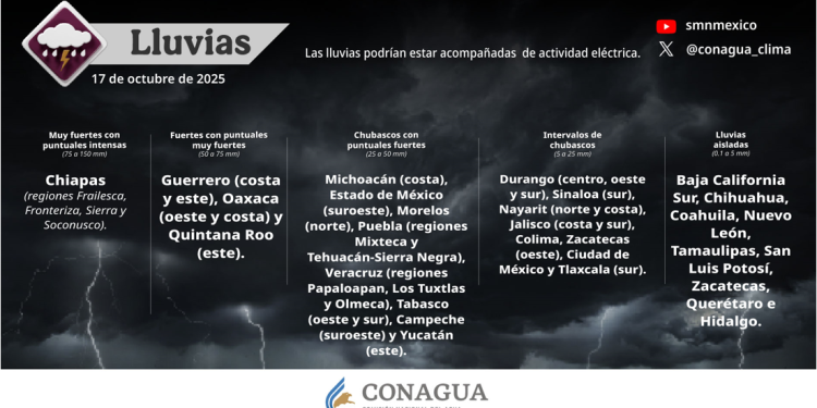 Para este día se pronostican lluvias intensas en regiones de Chiapas, y muy fuertes en zonas de Guerrero, Oaxaca y Quintana Roo