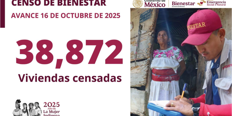 GOBIERNO DE MÉXICO: LAS Y LOS SERVIDORES DE LA NACIÓN HAN CENSADO 38 MIL 872 VIVIENDAS AFECTADAS POR LAS LLUVIAS