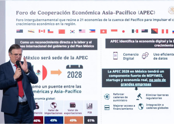 México rompe récord en atracción de inversión extranjera directa con 40,906 millones de dólares, el monto de IED más alto acumulado al tercer trimestre