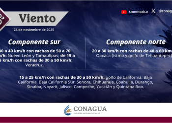 Se pronostican vientos fuertes en regiones del noreste, oriente y sureste de México