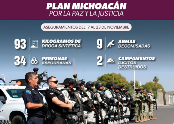 Más de 34 detenidos y 90 kg de droga asegurados en la última semana; resultado del Plan Paricutín: SSP