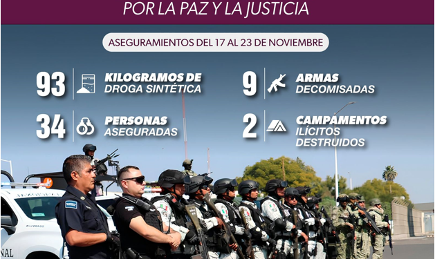 Más de 34 detenidos y 90 kg de droga asegurados en la última semana; resultado del Plan Paricutín: SSP