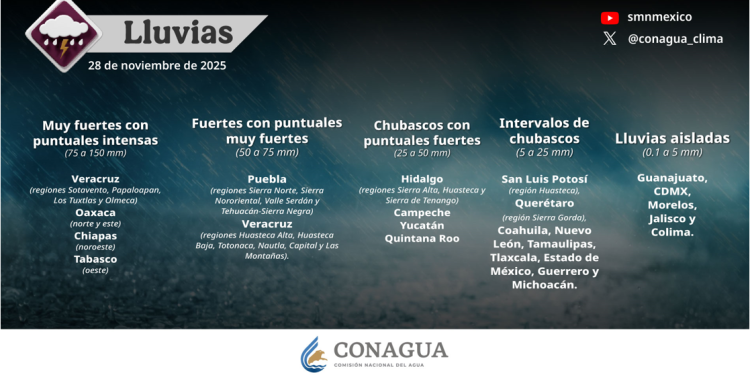 Se pronostican lluvias de fuertes a intensas en regiones de 9 estados de México