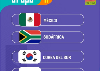 Definido el Grupo de México en la Copa del Mundo de la FIFA 2026