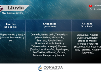 Lluvias previstas para hoy en distintas regiones del país