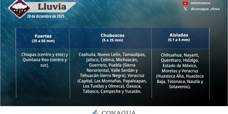 Lluvias previstas para hoy en distintas regiones del país