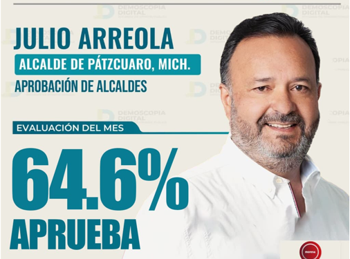 Julio Arreola entra al Top 5 de alcaldes mejor evaluados de Michoacán, con 64.6% de aprobación