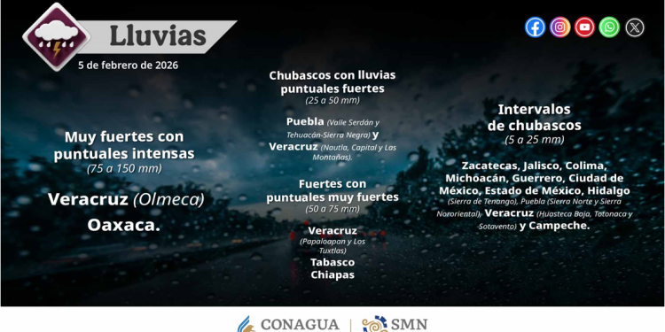 Abrígate bien que continúan las bajas temperaturas