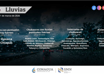 Lluvias fuertes en gran parte del país