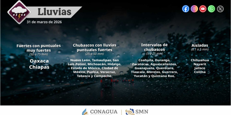 Lluvias fuertes en gran parte del país