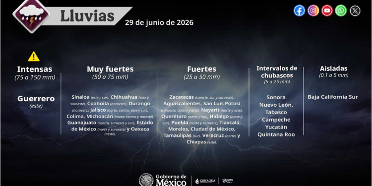 De acuerdo con información de @conagua_clima, se pronostican lluvias de fuertes a intensas en diversas regiones del país.