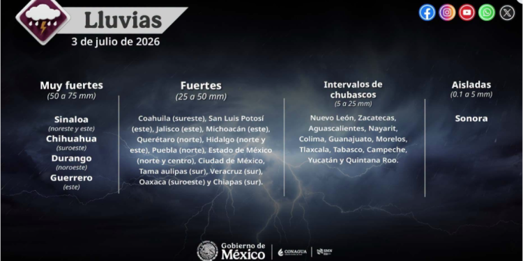 De acuerdo con información de @conagua_clima, este 3 de julio se pronostican lluvias de fuertes a muy fuertes en diversas regiones del país.