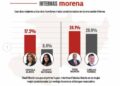Raúl Morón afianza liderazgo para coordinar a Morena en Michoacán