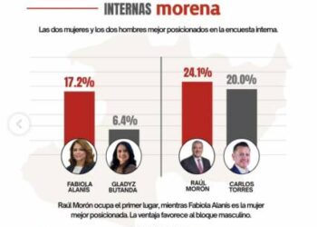 Raúl Morón afianza liderazgo para coordinar a Morena en Michoacán