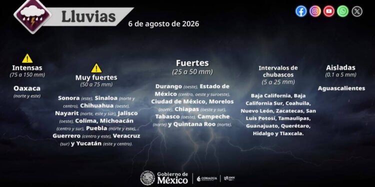 CNPC EMITE MEDIDAS PREVENTIVAS Y DE AUTOCUIDADO POR PRONÓSTICO DE FUERTES LLUVIAS Y TEMPERATURAS ELEVADAS EN EL PAÍS