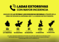 ¿Te llaman de otro estado? Estas ladas son más usadas para extorsionar en Michoacán
