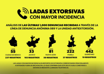 ¿Te llaman de otro estado? Estas ladas son más usadas para extorsionar en Michoacán
