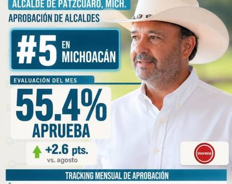 Julio Arreola se mete entre los cinco mejores alcaldes de Michoacán y toma fuerza rumbo a 2027