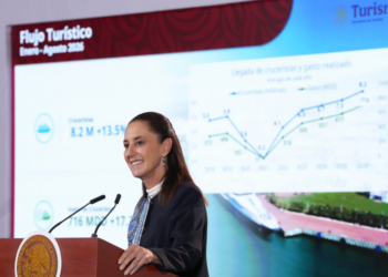 Presidenta Claudia Sheinbaum destaca récord en turismo con 67.7 millones de viajeros internacionales, 32.7 millones de turistas y derrama económica de 24 mil 152 MDD
